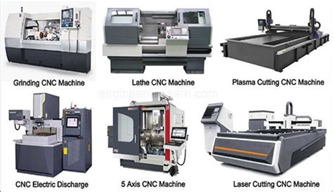 types of cnc motors